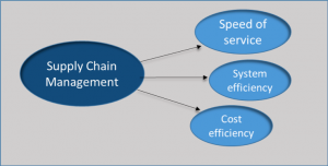 supply-chain-management-cloud1